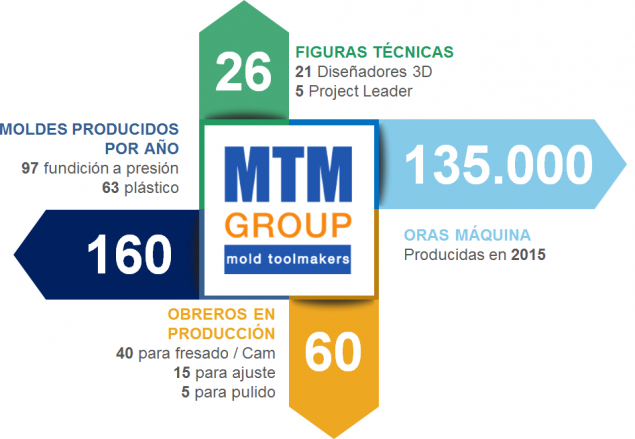 nuestro-team